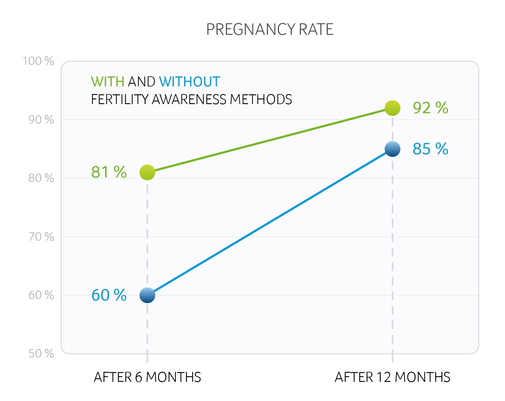 Pregnancy Rate